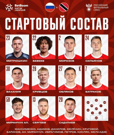 Сборная России опубликовала состав на матч с командой Тринидада и Тобаго